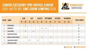 junior_category_pre_novice_junior_d3_100_to_105__cms_show_jumpingsj3