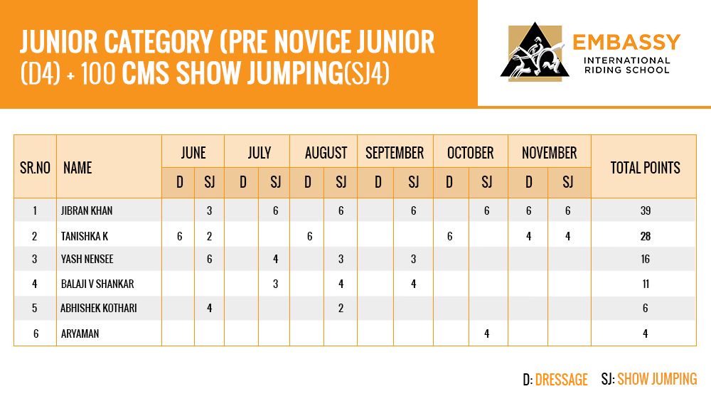 junior_category_pre_novice_junior_d4_100_cms_show_jumpingsj4